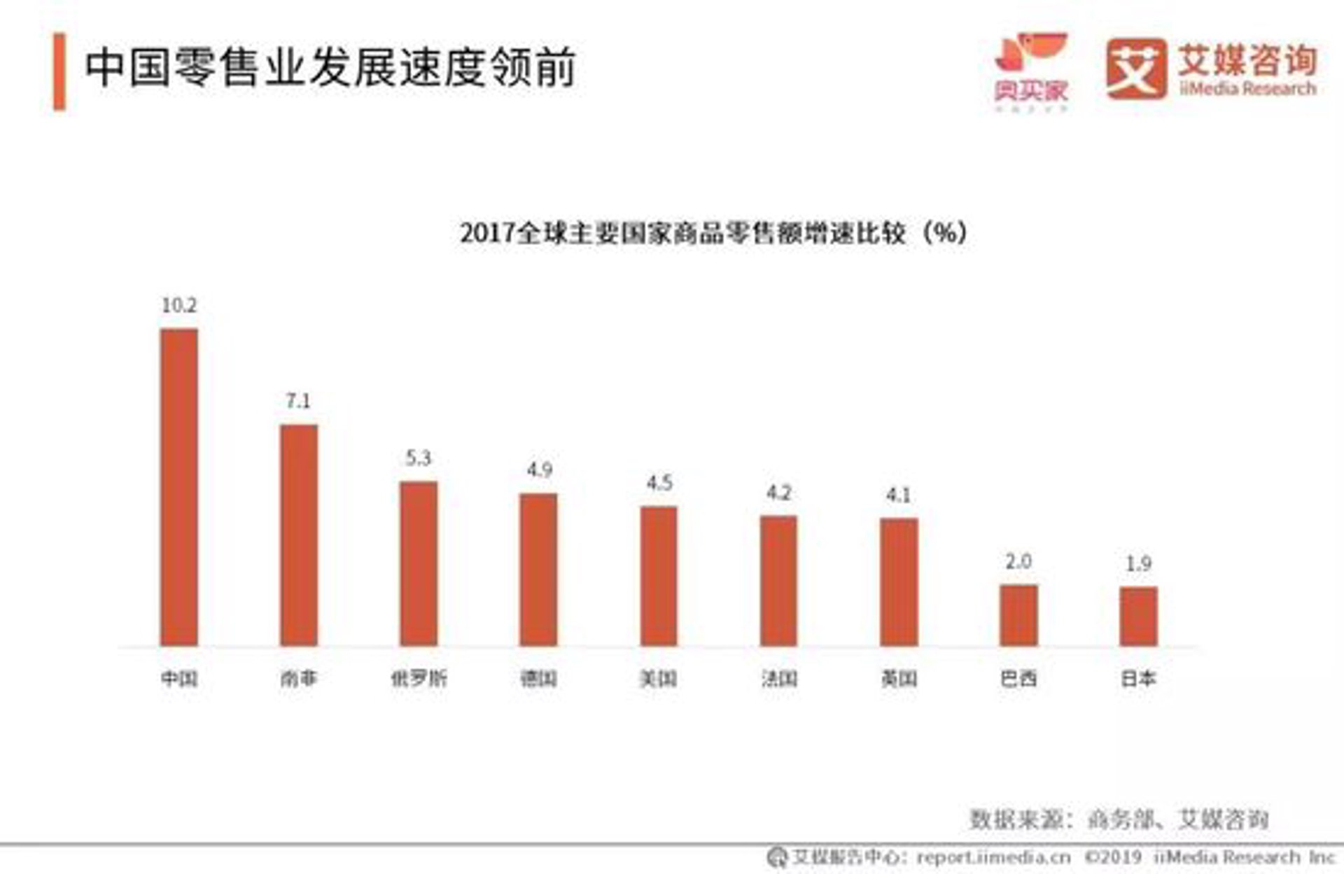 康之鼎电商